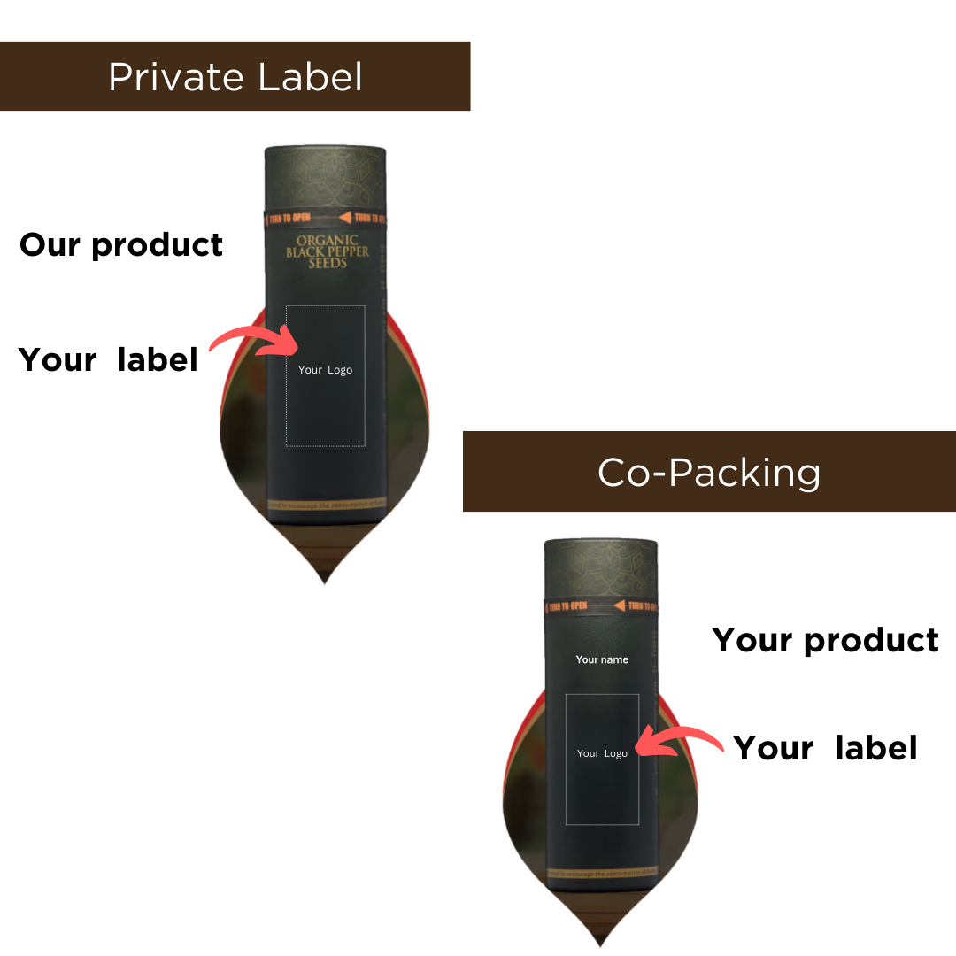 Private Label vs Co-Packing, your logo on our products